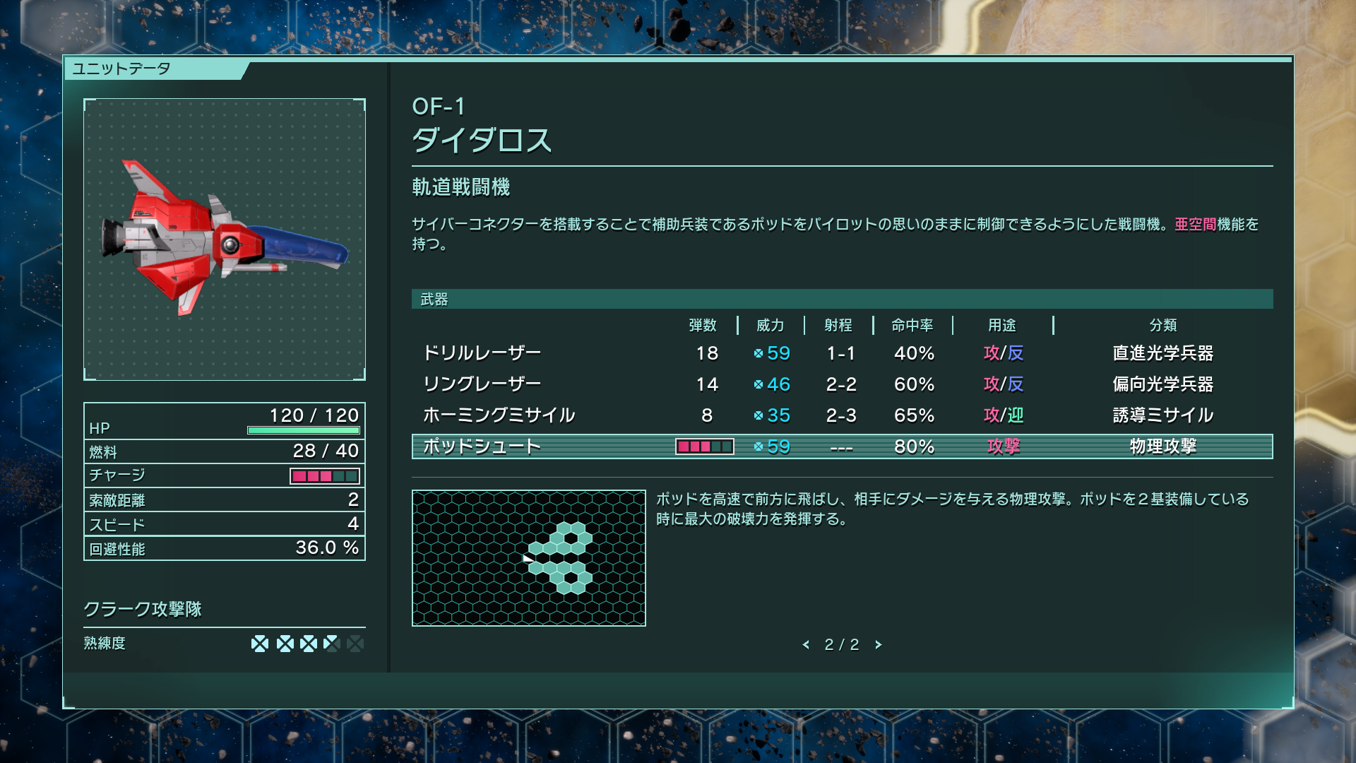 ユニットデータ